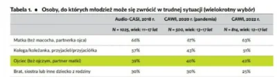 hermie-crab - Dzieci zapytane o to do kogo mogły by się zwrócić w trudnej sytuacji ws...