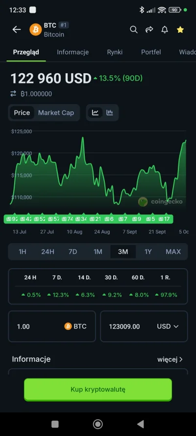 PopeLeon - To wszystko na co stać największe amerykańskie fundusze?

#bitcoin
