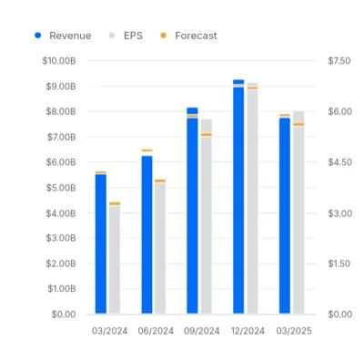 duzy_krotki - $ASML uuuu, ale bieda.

Pre Market
654.00 -29.16(-4.27%)

#gielda