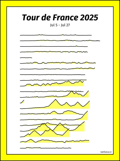 cultofluna - #kolarstwo #tdf #tourdefrance
#fantasycycling

Minimalizm.