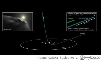 trudnasztukakupiectwa - Posiadam mocne dowody radio-techniczne, że Oumuamua to kosmic...