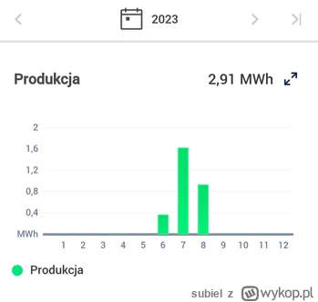 subiel - > foto od roku nie ma żadnego uzasadnienia ekonomicznego.

@jozinzbazin2: na...