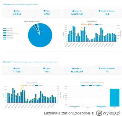 LazyInitializationException - @EmcePomidor3: 
 Podaje KONKRETNE dane z 2025.01 i kome...