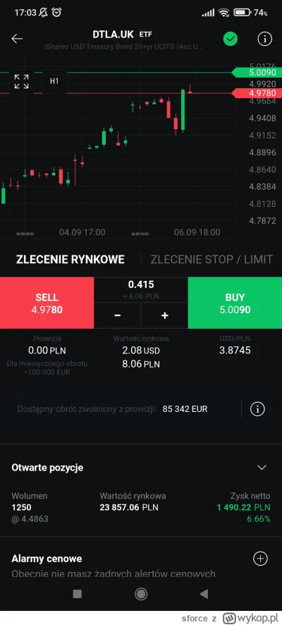 sforce - #gielda #tlt dtla zaczynają zarabiać , ma ktos również?