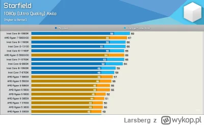 Larsberg