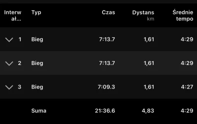 enteropeptydaza - Docelowe tempo ok 4:30