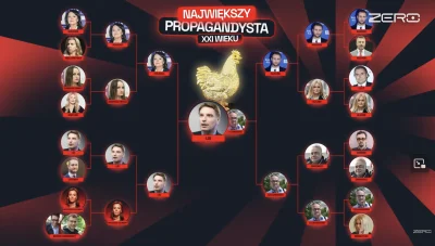 reksio10 - Zwyciezca jak dla mnie powinien byc tylko i wylacznie osobnik ktorego tuta...