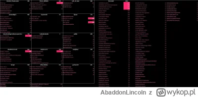 AbaddonLincoln - >Giro, Giro... i po Giro! Podsumowanie jest tak samo nudne, jak cały...