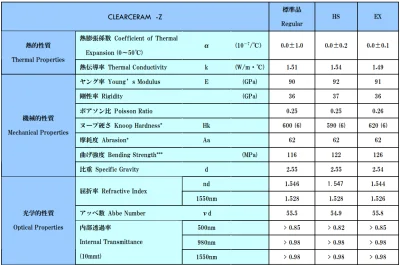 kwark64 - Faktycznie niski współczynnik rozszerzalności cieplnej. W zakresie 0-50 °C ...