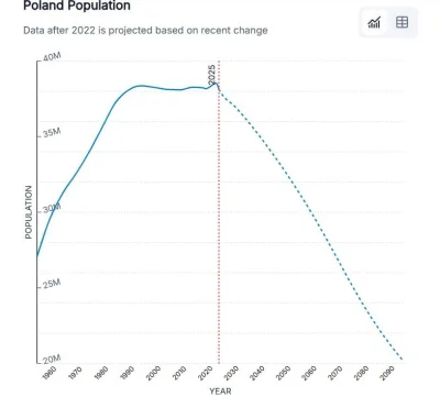 czlowiek_czlowiekowski - Automatyzacja albo machający Papaj 

#polska #europa #praca ...