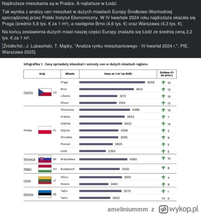 ameliniummm - #nieruchomosci 
Dilujcie z tym