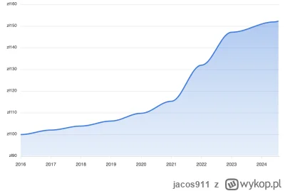 jacos911 - #nieruchomosci W 2016 r. Adam Glapiński został mianowany prezesem NBP. Od ...