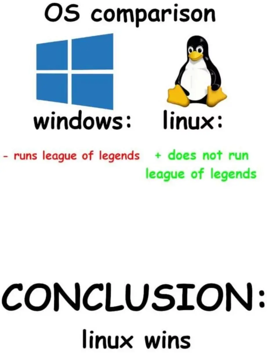 BArtus - #bojowkalinux #bekazwindows #leagueoflegends #takaprawda