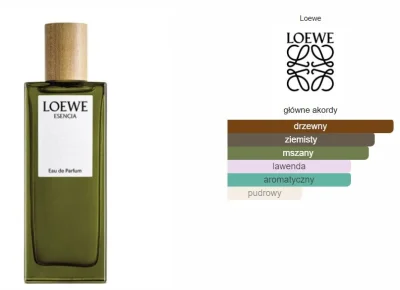 ZnUrtem - #perfumy #rozbiorka71 #rozbiorka

Loewe Esencia EDP ("klon" Aventusa z dobr...