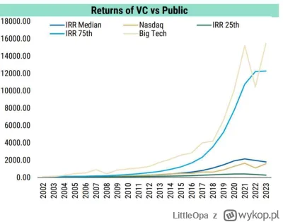 L.....a - Polecam do porannej kawki ciekawą analizę na temat VC ( ͡°( ͡° ͜ʖ( ͡° ͜ʖ ͡°...