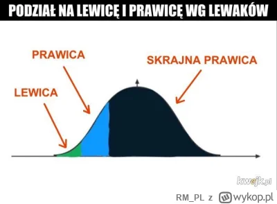 RM_PL - >W skrajnie prawą marsz!

No tak. Żołnierze i funkcjonariusze Straży Graniczn...
