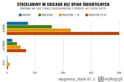 wygolony_libek-97 - @Returned mylisz przyczynę ze skutkiem - niska ilość tego typu zd...