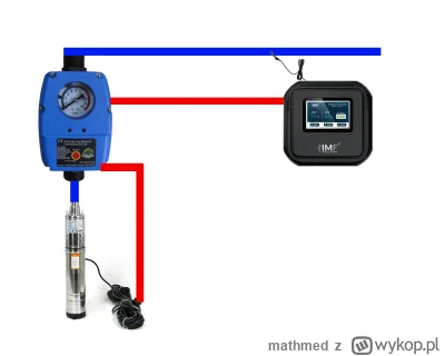 mathmed - W studzience a ramach uzbrojenia pompy głębinowej mam sterownik PC59, regul...