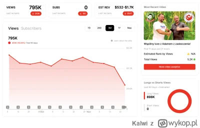 Kalwi - @Distri_guy: ładnie leci w dół