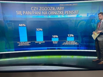 qoop - W Polsce za Tuska taki dobrobyt, że ludzie chętnie będą mniej zarabiać. I wkró...