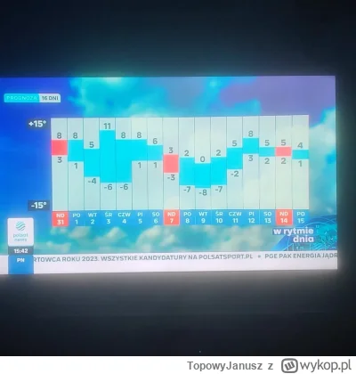 TopowyJanusz - Przed chwilą pogoda na polsat news xD zapomnieli wyciszyć mikrofonu i ...