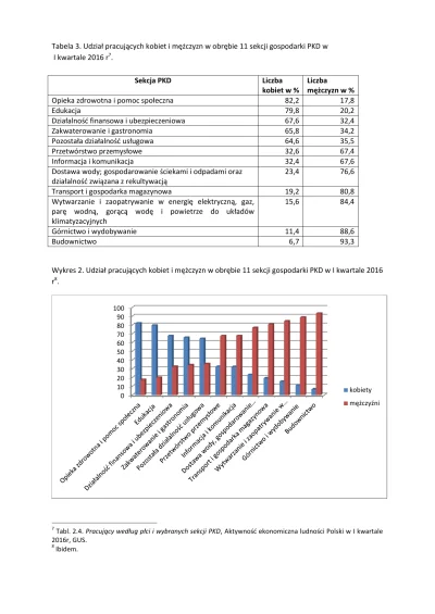 Piekarz123 - @wioslarz-umyslow: Feministki nie chcą równości płciowej w zawodach fakt...