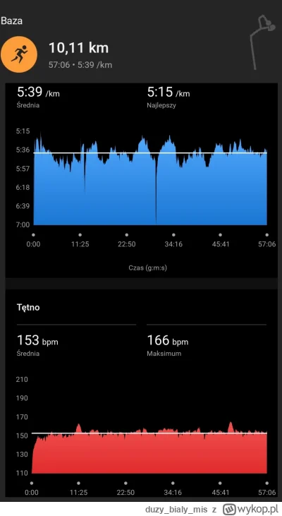 duzybialymis - 30 097,43 - 10,11 = 30 087,32

Baza, na dworze wiatrzysko i zimno. Mim...