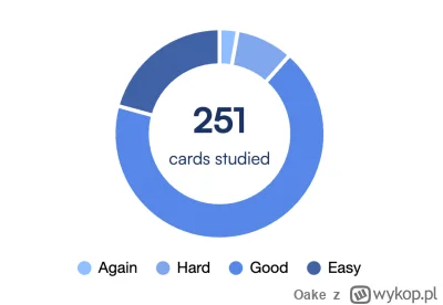 Oake - robie sobie stronke w #python #django i potrzebuję zrobic kilka wykresów. Zdec...