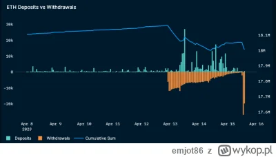 emjot86 - #ethereum oszukali mnie!
#kryptowaluty