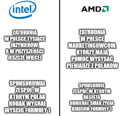 Jailer - Polaku wybierz mądrze.
#f1 #intel #amd #pcmasterrace