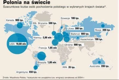 mikolaj-von-ventzlowski - "Polonia i Polacy za granicą plasują się na szóstym miejscu...