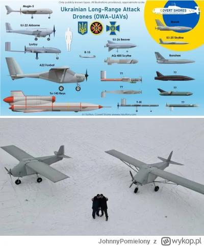 JohnnyPomielony - Nowy ukraiński dron oparty na samolocie A-22 na infografice dotyczą...
