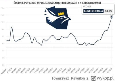 Towarzysz_Pawulon - @Jariii a może wzrost o 100% w skali roku? tak nas piecze ( ͡° ͜ʖ...