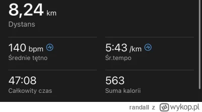 randall - 96 669,33 - 8,24 = 96 661,09

Ostatnie luźne truchtanie. Jutro kierunek Poz...