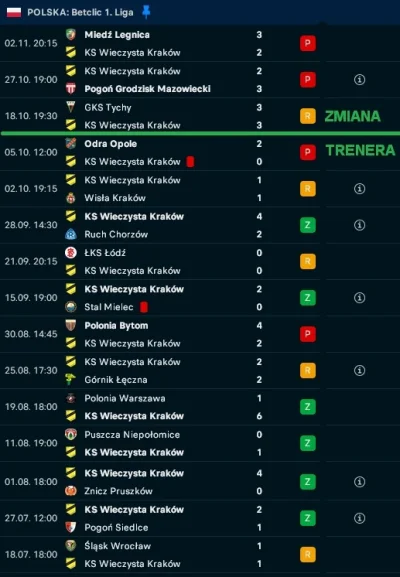 red7000 - W momencie zwolnienia Przemysława Cecherza, #wieczystakrakow była na wiceli...