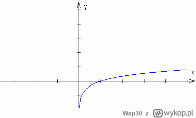Wap30 - @mickpl: widzę że faktycznie same inżyniery ekszperty w tej telewizji. Jest d...