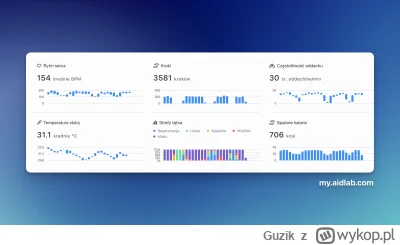 Guzik - Mój wczorajszy #sport na #squash. Człowiek myślał że fit, a tu rzeczywistość ...