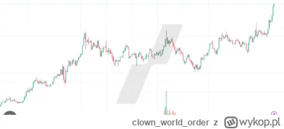 clownworldorder - @ProtonFoton: Ale mnie olśniłeś, faktycznie jest złoto. Sprawdziłem...