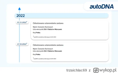 trzaichlac69 - @K_eM1: w cepiki nie widnieje wpis o zajęciu skarbowym?