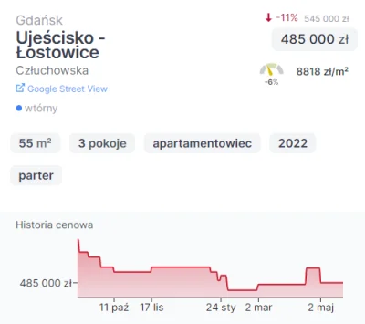 zametr - Znaleźliśmy interesującą ofertę nieruchomości w Gdańsku, która jest regularn...