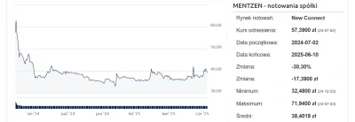 ulChabrowa984-223Linia - @Gours: co mentzen wie o prowadzeniu działalności gospodarcz...