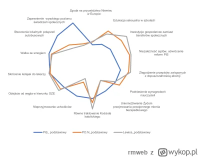 rmweb - @ibilon: Taki jest realny obraz wyborcy lewicy. Niewiele różni się od KO, a K...