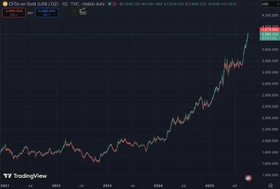 tom-ek12333 - @tom-ek12333: złoto też rośnie- bo rośnie