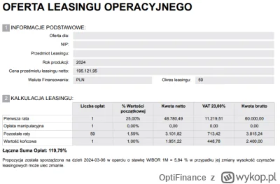 OptiFinance - @wfd: Finansowanie bez GAP.