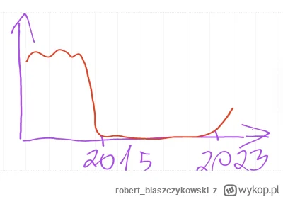 robert_blaszczykowski - Poniższy wykres przedstawia liczbe afer według tvpis
#tvpis