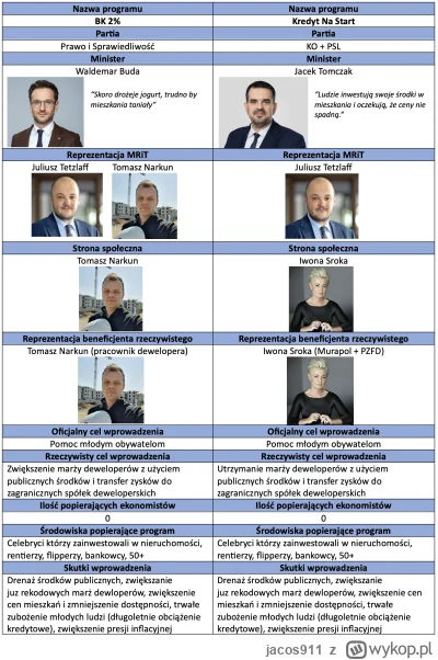 jacos911 - @ksiezycwsiatce: Ciężko zmieścić wszystkich w rządzie, ale dodałem ministr...