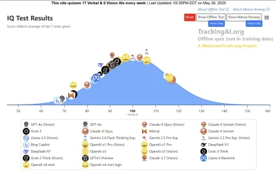 washington - #ai #sztucznainteligencja #ciekawostki