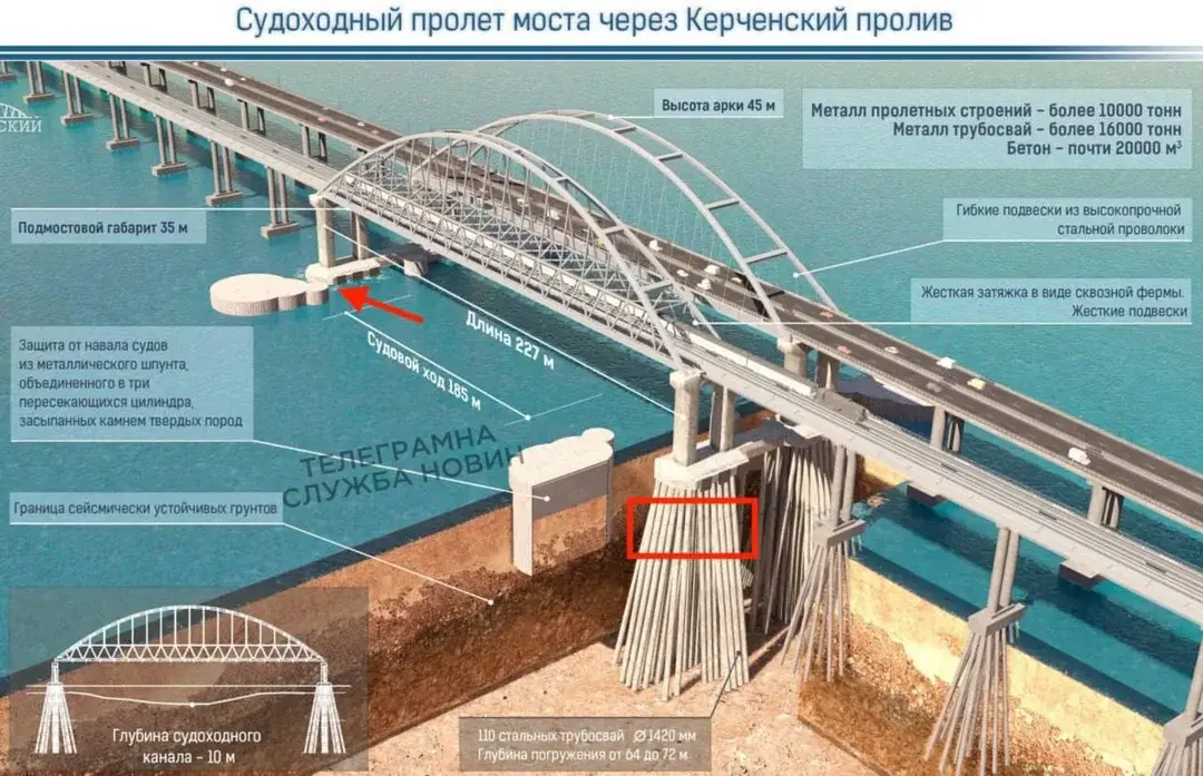 gsekulski - Przekroj konstrukcji mostu krymskiego, na czerwono zaznaczono uszkodzone ...