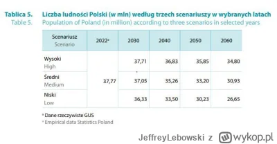 JeffreyLebowski - Dlaczego w przewidywaniach kilkuletnich co do cen mieszkań w Polsce...