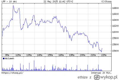 ethize - #gielda #meczenicylpp